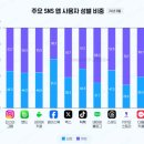 (주)스쿨비즈 | 콘텐츠 마케팅 스쿨 41기 스터디 노트 - 18일차