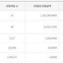 대박드림복권 네이버블로그