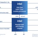 인텔 미니PC NUC 12, HDMI 2.1 및 DP 2.0 지원? 이미지