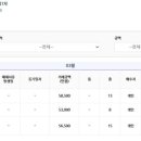 송산로데오공인중개사사무소 이미지