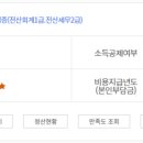 시삽컴퓨터회계학원 이미지