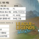 LOL PC 이미지