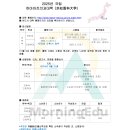 ＜국립＞ 2025년도 하마마츠의과대학（浜松医科大学） 이미지