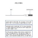 매선 전용침(규침), 국내 최초로 형태와 특징 공개 이미지