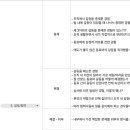 [국민건강보험공단] 사회복지학과의 건보 최합 후기 (26년 상반기/면접준비방법)