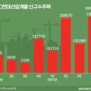 노원-상계-2061 이미지