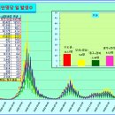 ﻿코로나 발생현황, 예방접종 현황[4월24일(월요일)현재] 이미지