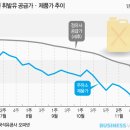 골든타임주유소 이미지