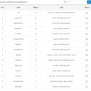 GS25 강릉내곡점 이미지