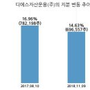 (주)디에스컴퍼니 이미지