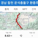경남 합천 운석충돌구 환종주 1회차《큰고개~태백산~무월봉~운석충돌구주차장~대암산~작은대암산삼거리~345.8봉~박골재》gpx [참고용] 이미지