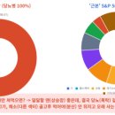 애플탑 태양광발전소 | 그건 분산투자가 아니야 - 미국 11개 섹터를 알아보자