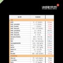 UN동물의료센터 이미지