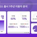 리커머스 이미지