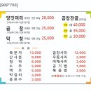 망원곱창 이미지