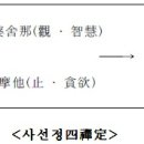 마음에 대한 선적 고찰 이미지