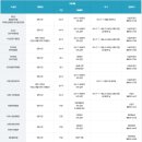 영천보현산별빛테마마을 본관동 이미지