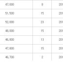 엘리트공인중개사 이미지
