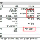 오에스엔지니어링 이미지