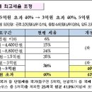 성실약국 이미지