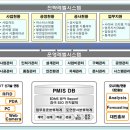 (주)노아테크놀로지