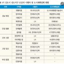 평지마을앞~신기마을앞 | [만삭임장 #7] 부천 중동/상동 임장 - 1억대 갭투자 비규제 지역