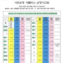 서면자동차학원