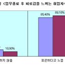 7일주기의 중요성, 건강지키는 안식일 이미지