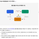 통합 돌봄의 건강한 출발을 위하여