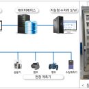 주식회사 에이치코비 이미지