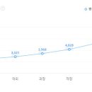 (주)윌앤비전 이미지