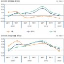 강남 3구 재건축 아파트값↓ 지방↑… 부동산 투자원칙 바뀌었다 이미지