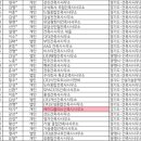 건축사사무소 정상 이미지