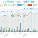 브니엘산부인과의원 이미지