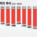 진영무역