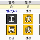대길금속 | 갑목 사주 분석