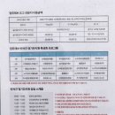 앙쥬레브 애견호텔&애견유치원 송도점 이미지