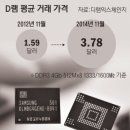 반도체소재 관련주 올급등. 15년 급등유망. 장기투자 유망 이미지