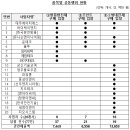 상신이앤씨