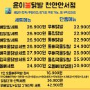 윤이불닭발천안점 | 안서동닭발 윤이불닭발 배달후기