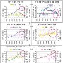 ( 필 독 !!! ) 주가 대폭락 아직도 갈길이 멀다.!! 이미지