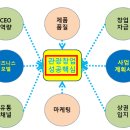 [한국관광공사 관광두레 주민사업체] 온라인 교육 영상 녹화하면서_관광창업에 관하여_사업계획서...