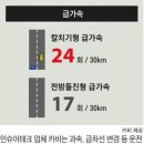 칼치기 운전 신고 방법과 처벌 기준 이미지