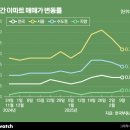 성북-길음-3311 이미지