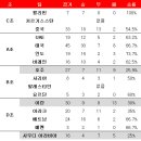 한국 중국 축구 역대전적 및 아시안컵 대표팀 상대 전적-한국 일본 이란 호주 사우디아라비아 바레인 요르단 UAE 등 이미지