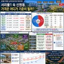 서리풀문화광장3 | [서초구 18개동 아파트 해부 (8·9·10편) 신원동·염곡동·원지동은 서리풀1로 같은 동네가 될까?]