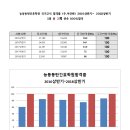 세계로간호학원 이미지