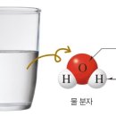 기호로 이미지