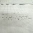 옷 만들기(Ⅰ) 이미지