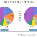 팩토리라온